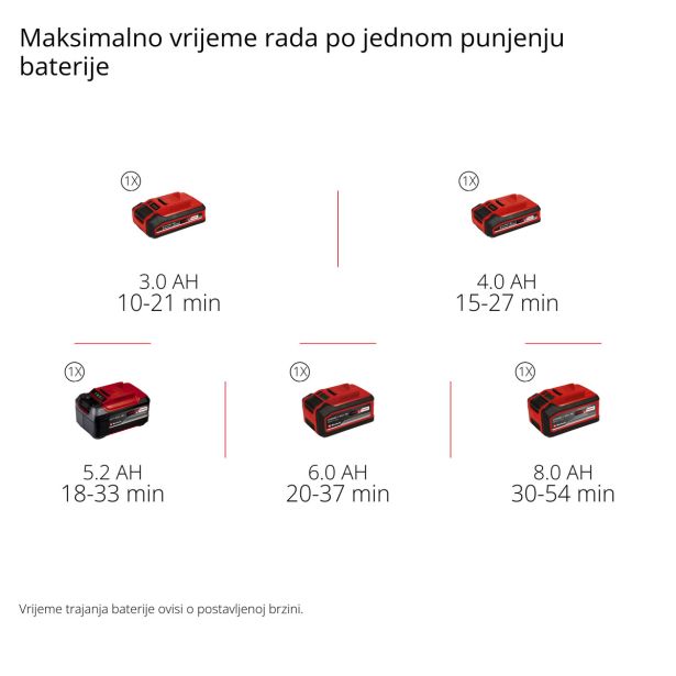 AKUMUL. SESALNIK/PUHALNIK EINHELL GP-LB 18/200 LI E-SOLO