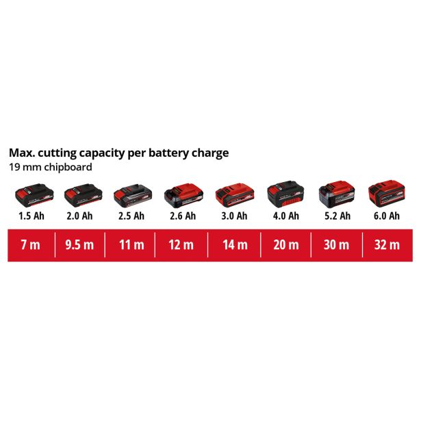 AKUMULAT. VBODNA ŽAGA EINHELL TC-JS 18 LI KIT POWER X-CHANGE