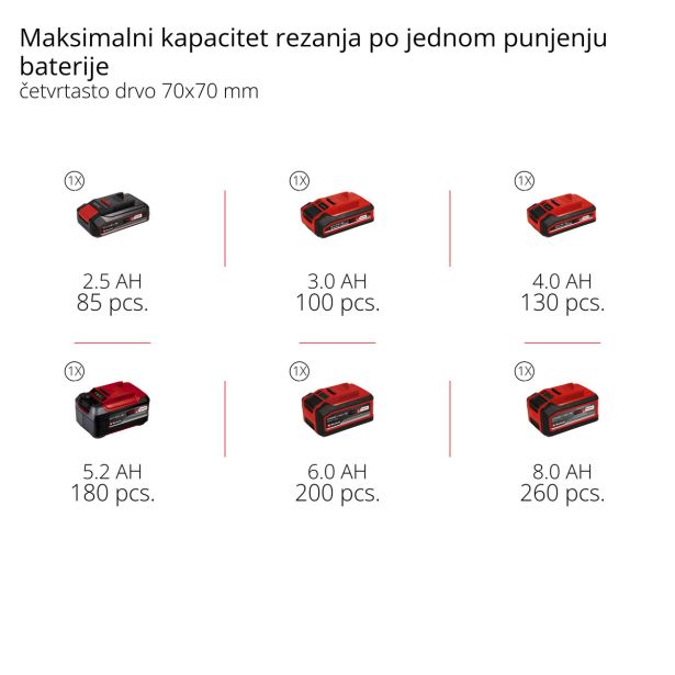 AKUMULATOR. VERIŽNA ŽAGA EINHELL GE-LC 18/25 LI KIT (1X3.0 AH)