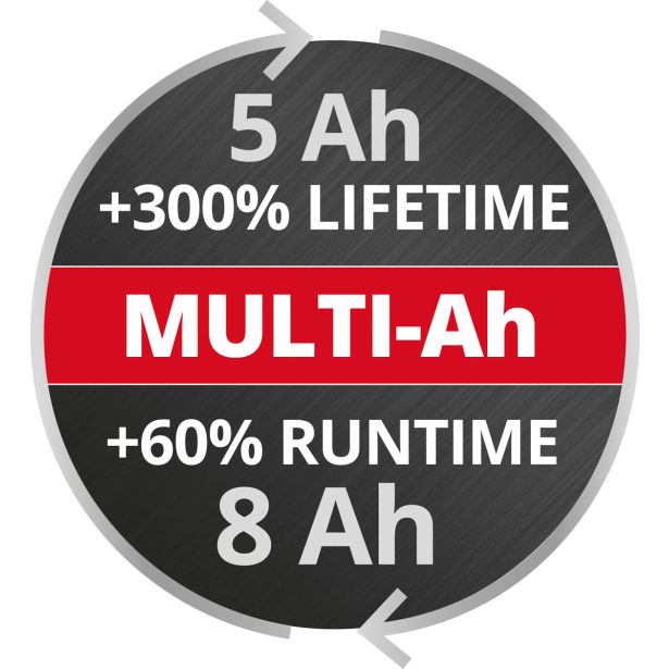 AKUMULATORSKA BATERIJA EINHELL 18V 5-8AH MULTI-AH PXC PLUS