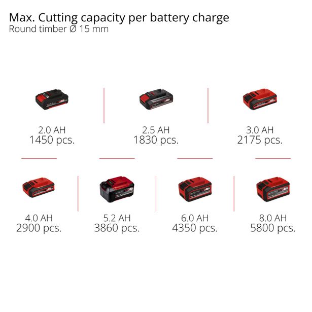 AKUMULATORSKE ŠKARJE EINHELL GP-LS 18/28 LI-SOLO 18V POWER X-CHANGE