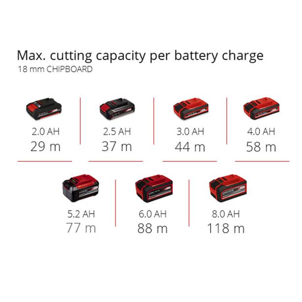 AKUMULATORSKI NADREZKAR EINHELL TP-RO 18 SET LI BL-SOLO
