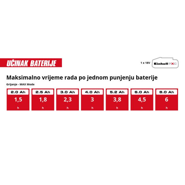 AKUMULATORSKI STROJ EINHELL TE-COL 18/27 LI-SOLO