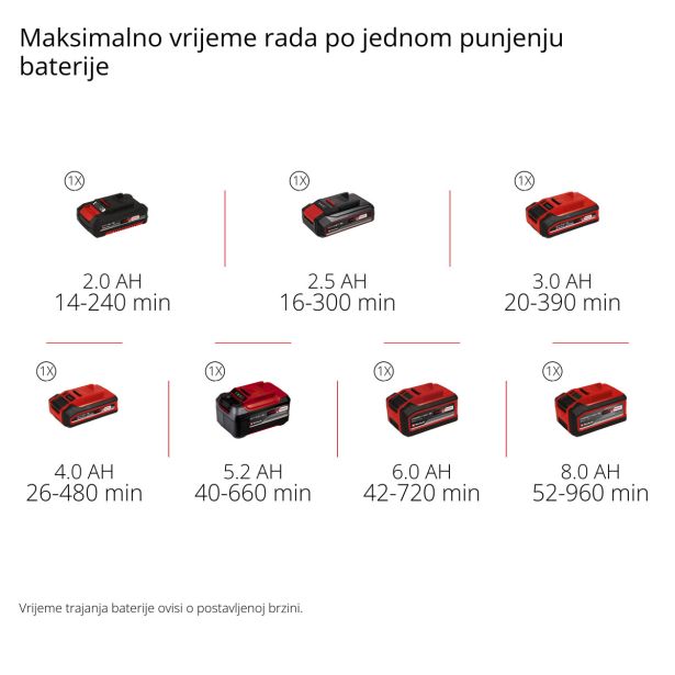 AKUMULATORSKI PUHALNIK EINHELL GC-CL 18 LI E- SOLO POWER X-CHANGE