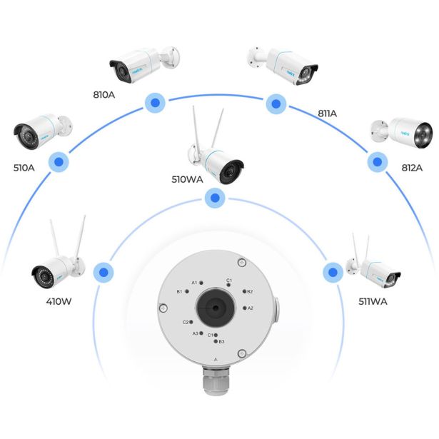 DODATEK ZA PAMETNI DOM REOLINK B10 JUNCTION BOX ZAŠČITA ZA KABLE
