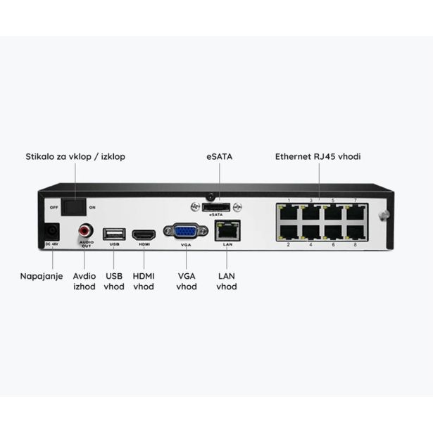 DODATEK ZA PAMETNI DOM REOLINK NVS8-5MD4 VARNOSTNI KOMPLET