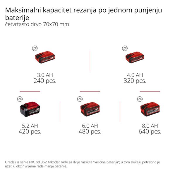 AKUMULATOR. VERIŽNA ŽAGA EINHELL GP-LC 36/35 LI SOLO POWER X-CHANGE