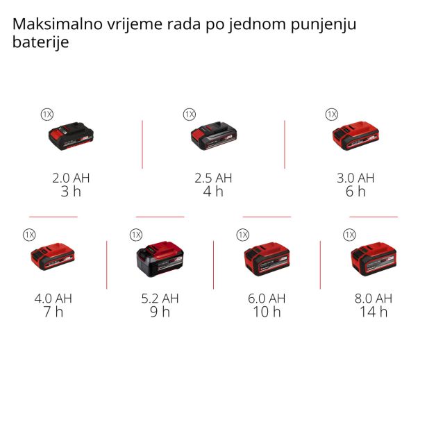 EINHELL POSIPALNIK GE-US 18 LI-SOLO
