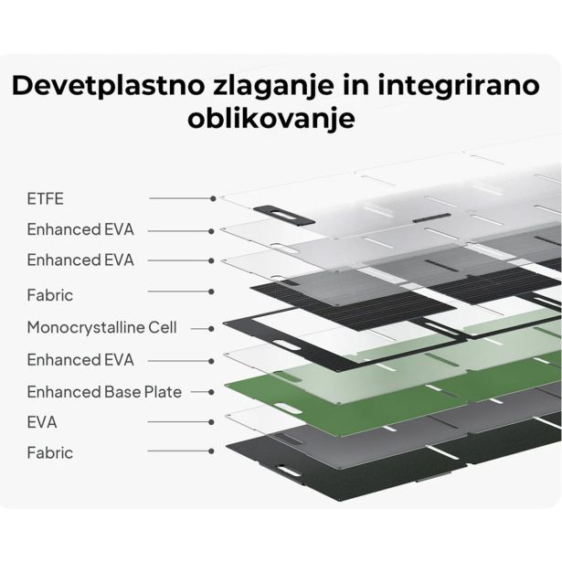FOTONAPETOSTNI MODUL BLUETTI PV200 200W PRENOSNI SOLARNI PANEL