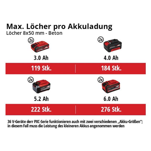 VRTALNO KLADIVO AKUMUL. EINHELL HEROCCO 36/28 SOLO POWER X-CHANGE