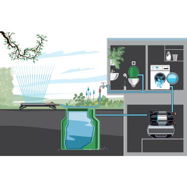 HIDROFOR, HIDROPAK GARDENA 5600 SILENTCOMFORT