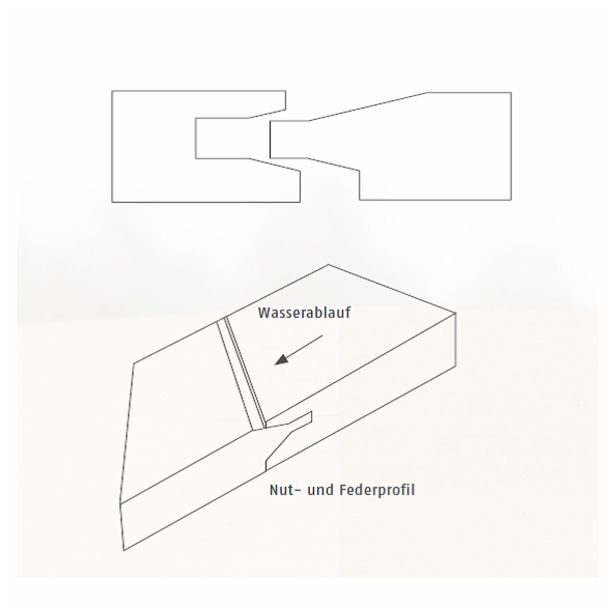 IZOLACIJSKA PLOŠČA PFLEIDERER STYLEBOARD MDF 2510X635X16 MM