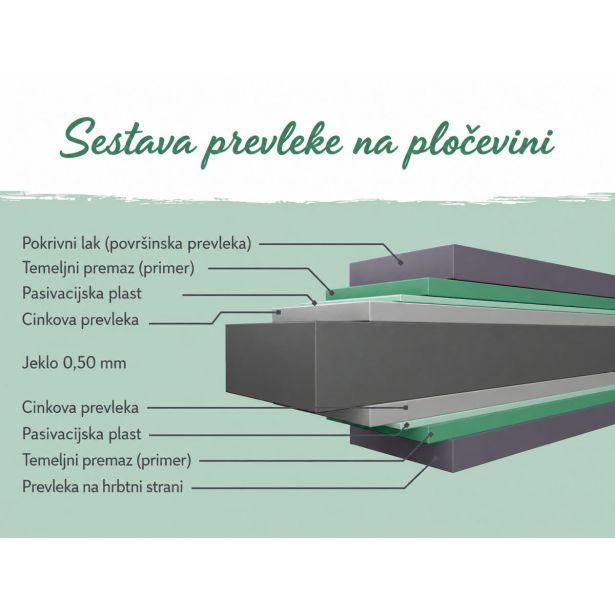 KOVINSKA VRTNA HIŠKA KARIBU AURUM 2.5 ANTRACIT Z 2 M PODALJŠKOM STREHE