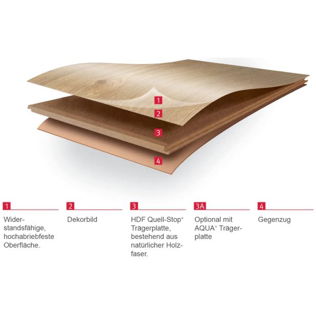 LAMINAT, 10MM, 32. RAZRED EGGER HOME CLASSIC LAUSANNE HRAST SVETLI EHL085