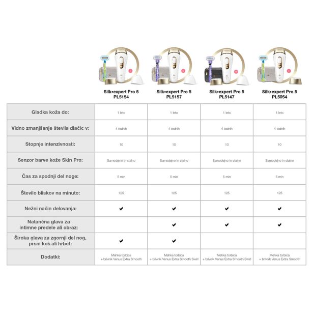 LASERSKI ODSTRANJEVALEC DLAK BRAUN SILK-EXPERT PL5154