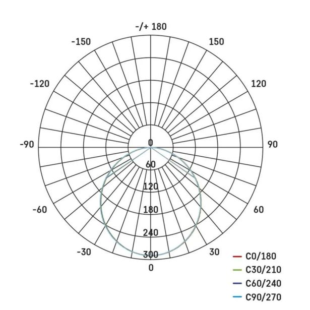 LED ZUNANJI REFLEKTOR SPOTLIGHT GERI 6.5W 700LM IP20 CCT B