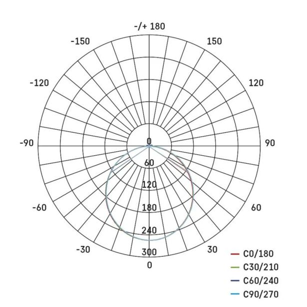 LED ZUNANJI REFLEKTOR TAMBO 10W 1000LM IP65