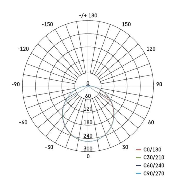 LED ZUNANJI REFLEKTOR TAMBO 10W 1000LM PIR