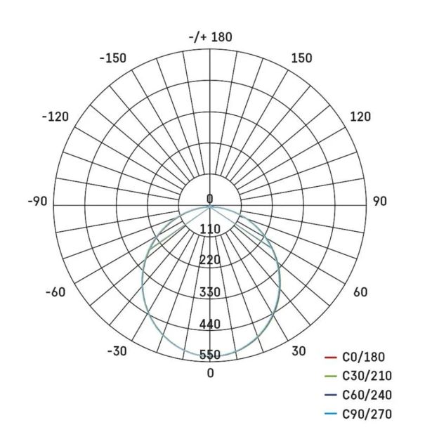 LED ZUNANJI REFLEKTOR TAMBO 20W 2000LM IP65