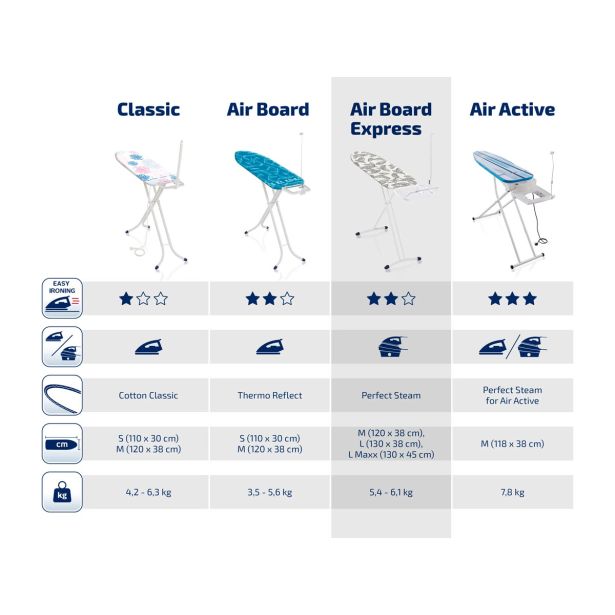 LIKALNA DESKA LEIFHEIT AIRBOARD EXPRESS XL 130X45