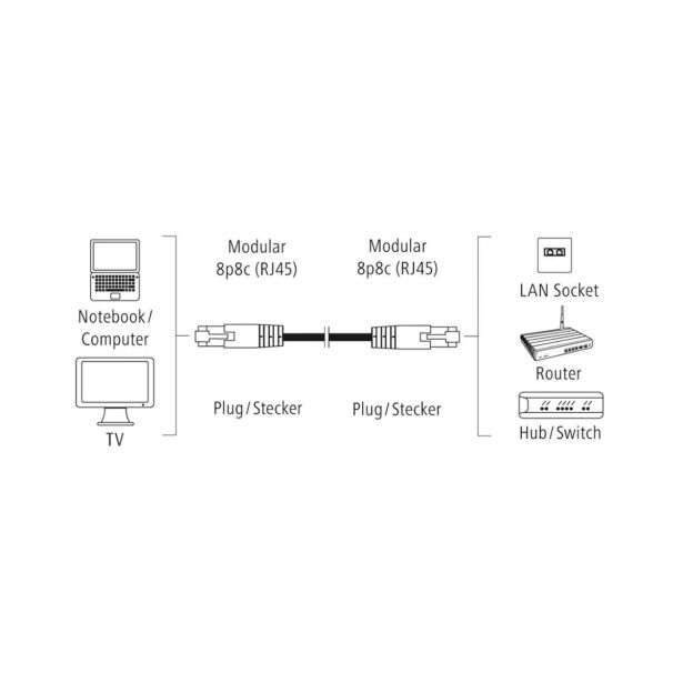 OMREŽNI KABEL, CAT-5E U/UTP, 1,50 M