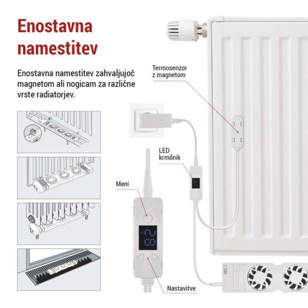 Menjava Radiatorja Ement Oprema Za Radiator Emos Ventilator Pod Radiatorjem Mono - Merkur.si