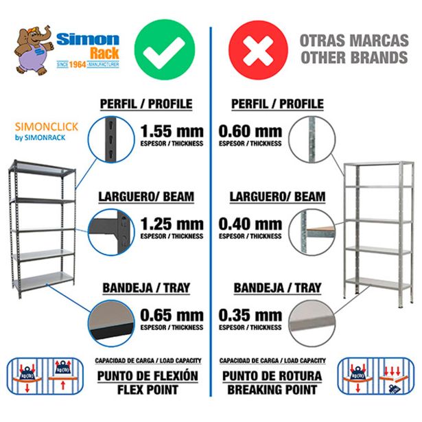 REGAL SIMONRACK 180X90X50 CM 5P/180KG ANTRACIT / GALVA
