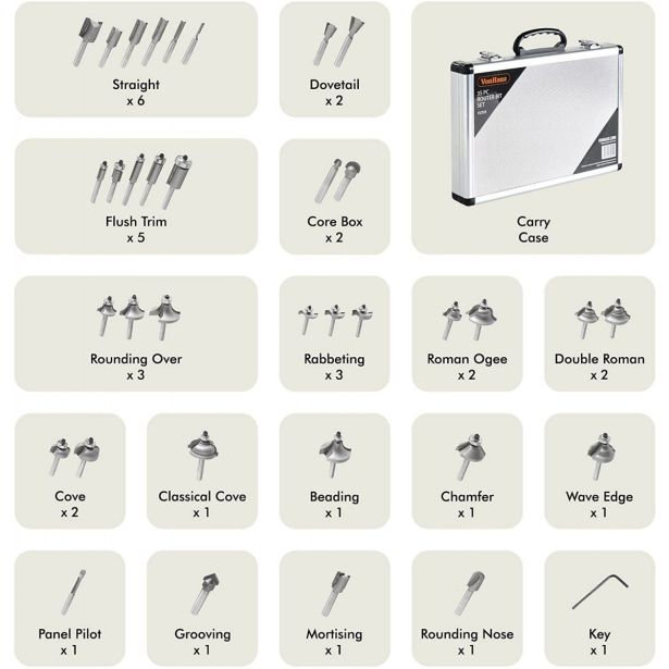 REZKAR ZA LES VONHAUS NASTAVKI ZA REZKAR 35-DELNI