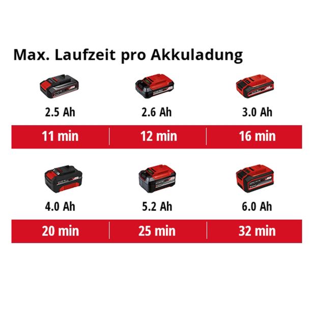 EINHELL AKUMULATORSKI SESALNIK ZA SUHO/MOKRO TC-VC 18/15 LI-SOLO