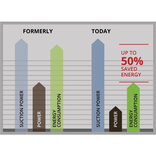 DELAVNIŠKI SESALNIK EINHELL TE-VC 2340 SA