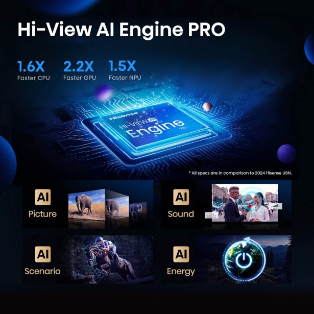 TELEVIZOR HISENSE 65U8Q