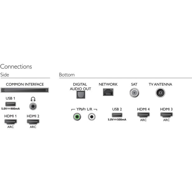 TELEVIZOR PHILIPS 55PUS7304/12