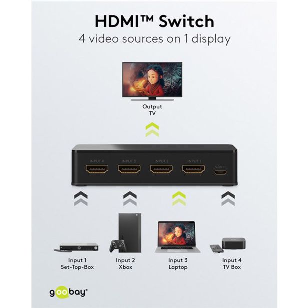 USB RAZDELILEC (HUB) GOOBAY HDMI 4 NA 1 4K PRETVORNIK