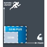 BATERIJA EINHELL 18 V 2.6 AH LI-ION POWER X-CHANGE