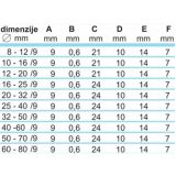 OBJEMKA FE-GO 32-50/9 MM KALE W5 BLISTER