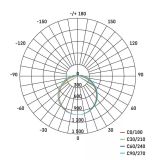 VODOTESNA LED SVETILKA EMOS 36W NW IP65