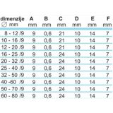 OBJEMKA FE-GO 8-12/9 MM KALE W5 BLISTER