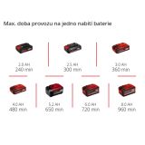 AKUM. ŠKARJE ZA TRAVO,GRM EINHELL GE-CG 18/1 LI-SOLO