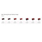 AKUML. KOSILNICA Z NITKO EINHELL GE-CT 18/33 LI E- SOLO