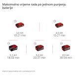 AKUMUL. SESALNIK/PUHALNIK EINHELL GP-LB 18/200 LI E-SOLO