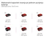 AKUMULATOR. VERIŽNA ŽAGA EINHELL GE-LC 18/25 LI KIT (1X3.0 AH)