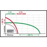 AKUMULATORSKA BATERIJA EINHELL 18V 5-8AH MULTI-AH PXC PLUS