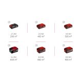 AKUMULATORSKA KOSILNICA EINHELL RASARRO 36/36 2X3.0 AH PLUS