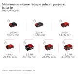 AKUMULATORSKI PUHALNIK EINHELL GE-UB 18/250 LI E SET 1X4AH