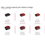 AKUMULATORSKI SET EINHELL TE-TK 18/3 LI CD+AG+HD