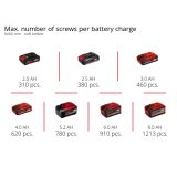 AKUMULATORSKI SET EINHELL TE-TK 18/3 LI CD+AG+HD