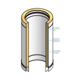 TROSLOJNI MONTAŽNI DIMNIK SIGMATERM INOX FI200/260 L=8M