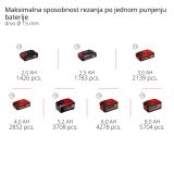 EINHELL AKUMULATORSKE ŠKARJE ZA VEJE GE-LS 18 LI-SOLO