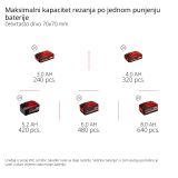 AKUMULATOR. VERIŽNA ŽAGA EINHELL GP-LC 36/35 LI SOLO POWER X-CHANGE