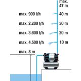 HIDROFOR, HIDROPAK GARDENA 5600 SILENTCOMFORT